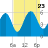 Wiggins tide chart for Wednesday, August 23, 2023