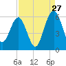 Wiggins tide chart for Sunday, August 27, 2023