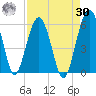 Wiggins tide chart for Wednesday, August 30, 2023