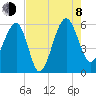 Wiggins tide chart for Tuesday, August 8, 2023