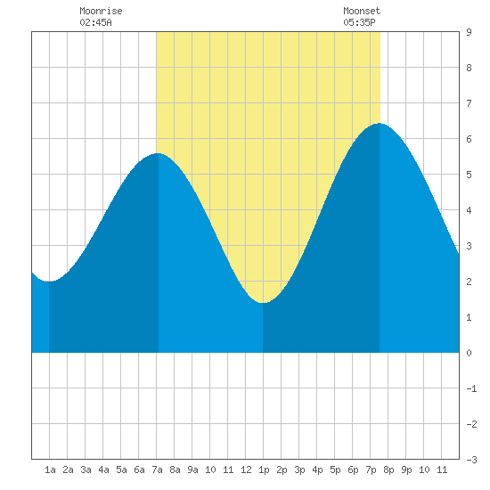 Wiggins tide chart for Sunday, September 10, 2023