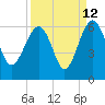 Wiggins tide chart for Tuesday, September 12, 2023
