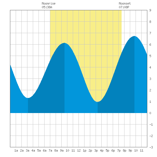 Wiggins tide chart for Wednesday, September 13, 2023