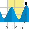 Wiggins tide chart for Wednesday, September 13, 2023