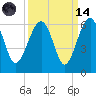 Wiggins tide chart for Thursday, September 14, 2023