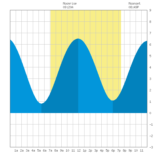 Wiggins tide chart for Sunday, September 17, 2023