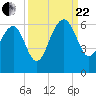 Wiggins tide chart for Friday, September 22, 2023