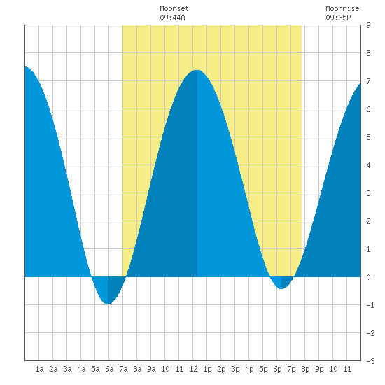 Wiggins tide chart for Saturday, September 2, 2023