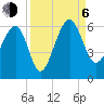Wiggins tide chart for Wednesday, September 6, 2023