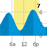 Wiggins tide chart for Thursday, September 7, 2023