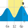 Wiggins tide chart for Saturday, September 9, 2023