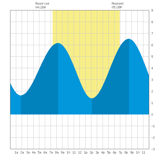 Wiggins tide chart for Wednesday, October 11, 2023
