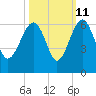 Wiggins tide chart for Wednesday, October 11, 2023