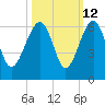 Wiggins tide chart for Thursday, October 12, 2023