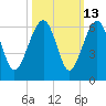 Wiggins tide chart for Friday, October 13, 2023