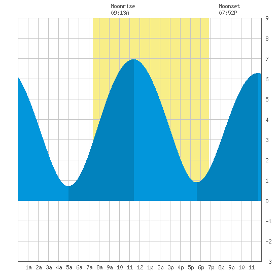 Wiggins tide chart for Monday, October 16, 2023