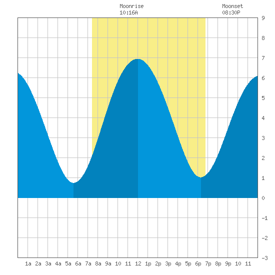 Wiggins tide chart for Tuesday, October 17, 2023
