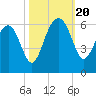 Wiggins tide chart for Friday, October 20, 2023