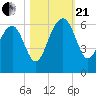 Wiggins tide chart for Saturday, October 21, 2023