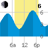 Wiggins tide chart for Friday, October 6, 2023