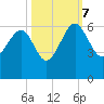 Wiggins tide chart for Saturday, October 7, 2023