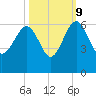 Wiggins tide chart for Monday, October 9, 2023