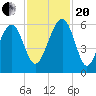Wiggins tide chart for Monday, November 20, 2023