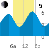 Wiggins tide chart for Sunday, November 5, 2023