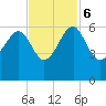Wiggins tide chart for Monday, November 6, 2023