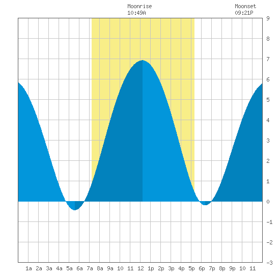 Wiggins tide chart for Saturday, December 16, 2023