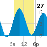 Wiggins tide chart for Wednesday, December 27, 2023