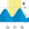 Wiggins tide chart for Wednesday, December 6, 2023