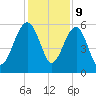 Wiggins tide chart for Saturday, December 9, 2023