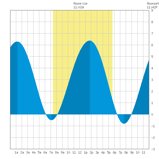 Wiggins tide chart for Tuesday, January 16, 2024