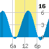 Wiggins tide chart for Tuesday, January 16, 2024