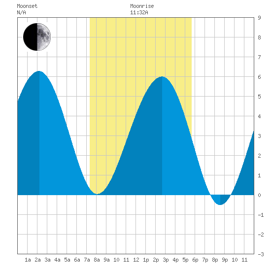 Wiggins tide chart for Wednesday, January 17, 2024
