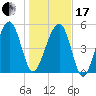Wiggins tide chart for Wednesday, January 17, 2024
