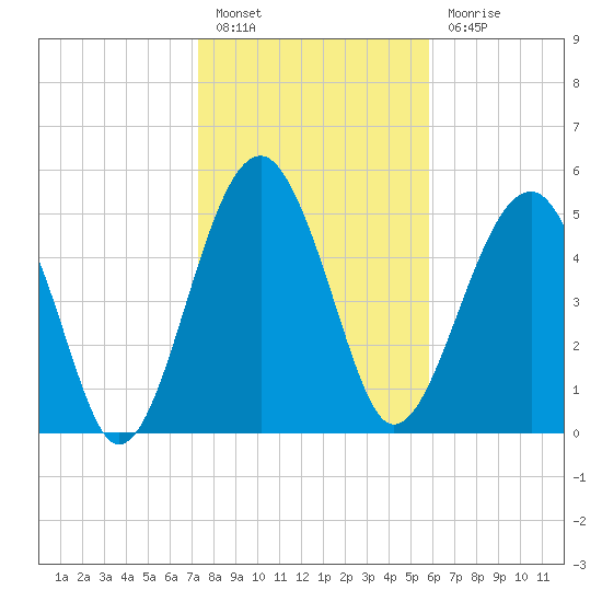 Wiggins tide chart for Friday, January 26, 2024