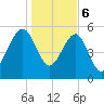 Wiggins tide chart for Saturday, January 6, 2024