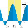 Wiggins tide chart for Sunday, February 11, 2024