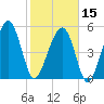 Wiggins tide chart for Thursday, February 15, 2024