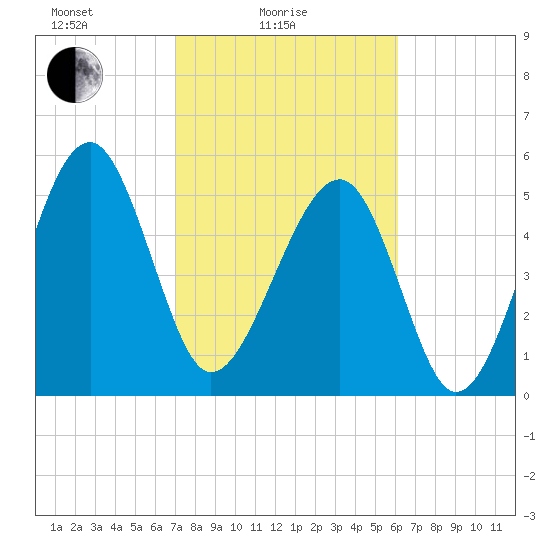 Wiggins tide chart for Friday, February 16, 2024