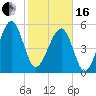 Wiggins tide chart for Friday, February 16, 2024