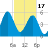 Wiggins tide chart for Saturday, February 17, 2024
