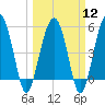 Wiggins tide chart for Tuesday, March 12, 2024