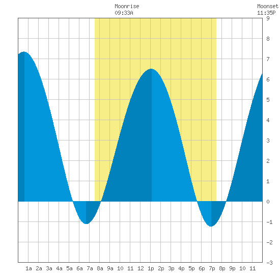 Wiggins tide chart for Wednesday, March 13, 2024