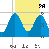 Wiggins tide chart for Wednesday, March 20, 2024