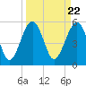 Wiggins tide chart for Friday, March 22, 2024