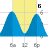 Wiggins tide chart for Wednesday, March 6, 2024