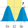 Wiggins tide chart for Thursday, March 7, 2024